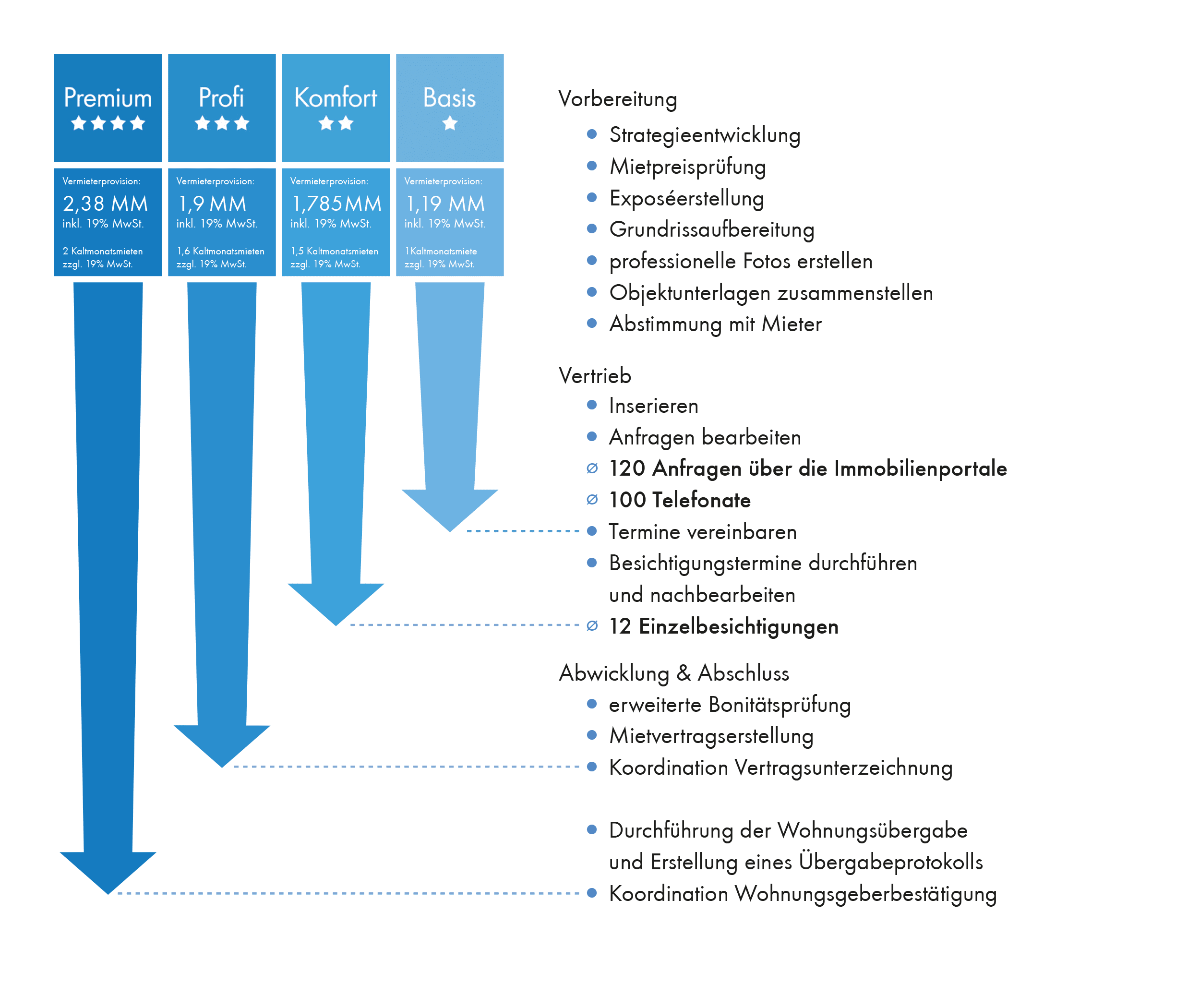 das-leisten-wir-2022-10